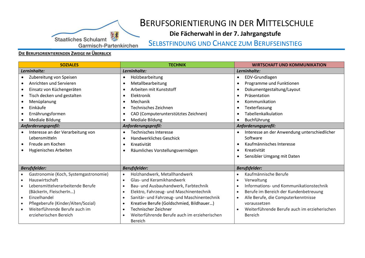 Berufsorientierung in der Mittelschule