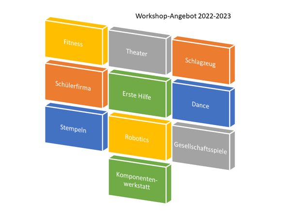 Grafik Workshops für Ganztagsschüler