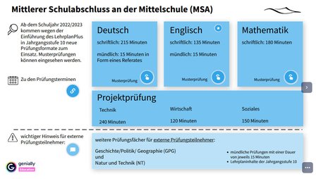 Informationen zum Mittleren Schulabschluss der Mittelschule MSA