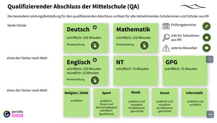 Informationen zum Qualifizierenden Abschluss